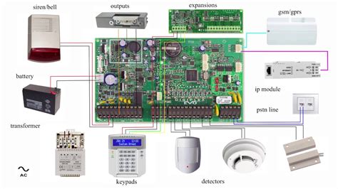 how to wire a alarm system at the junction box|Your Complete Guide to Home Alarm Wiring .